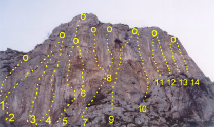 Sector el Picón